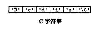 C字符串