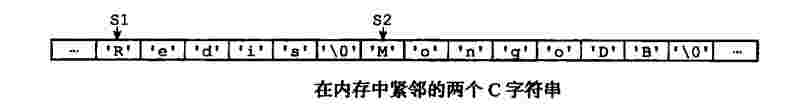 在内存中紧邻的两个C字符串