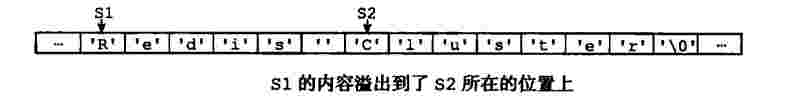 #s1的内容溢出到了s2所在的位置上